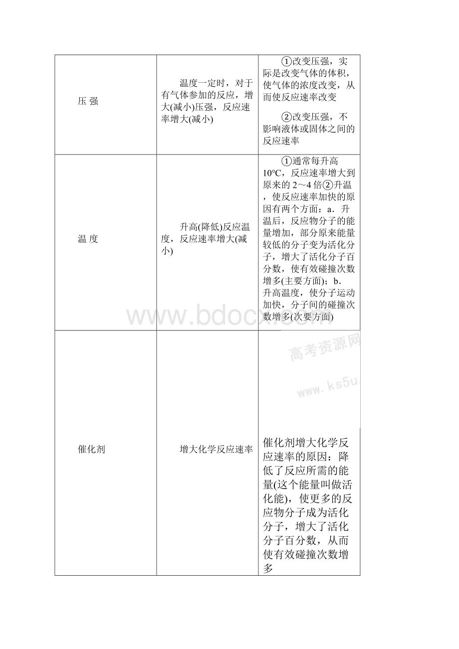 高考化学专题四化学平衡知识点精讲.docx_第3页