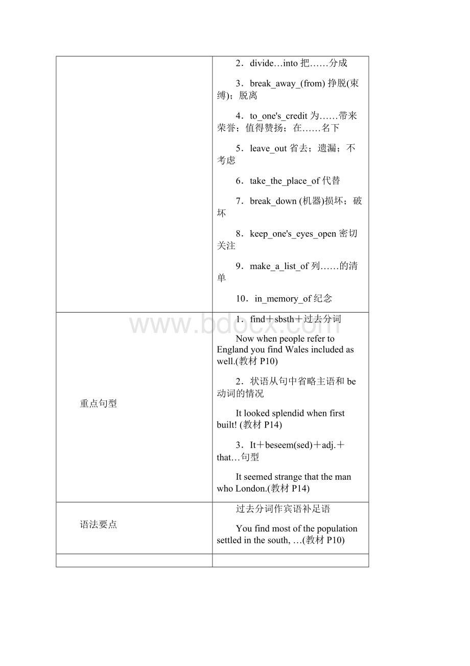 全国通用版版高考英语大一轮复习Unit2TheUnitedKingdom讲义新人教版必修5.docx_第3页