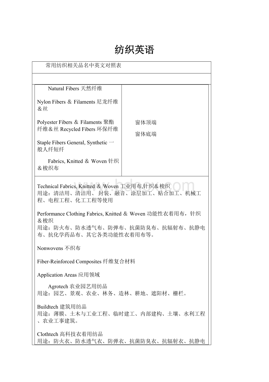 纺织英语Word文件下载.docx_第1页