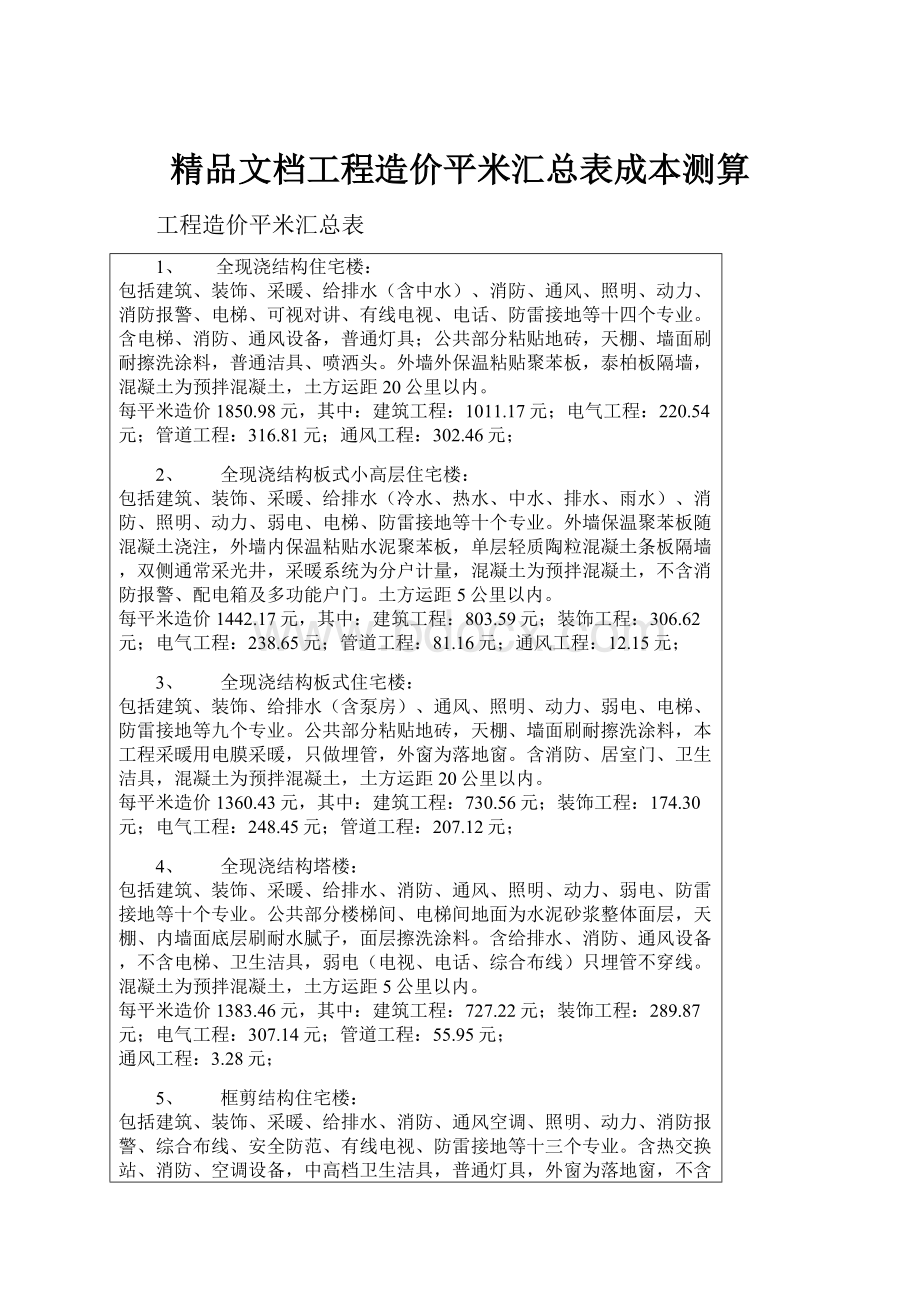 精品文档工程造价平米汇总表成本测算.docx_第1页