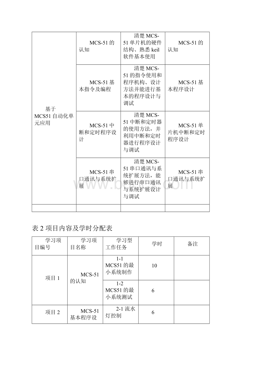 《基于MCS51自动化单元应用》机电课程标准.docx_第3页