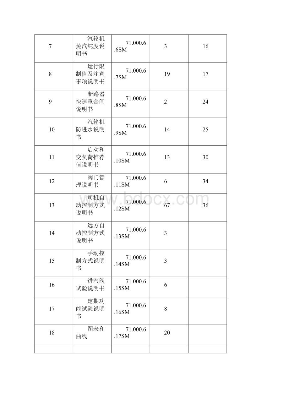 汽轮机运行维护说明书讲诉.docx_第2页