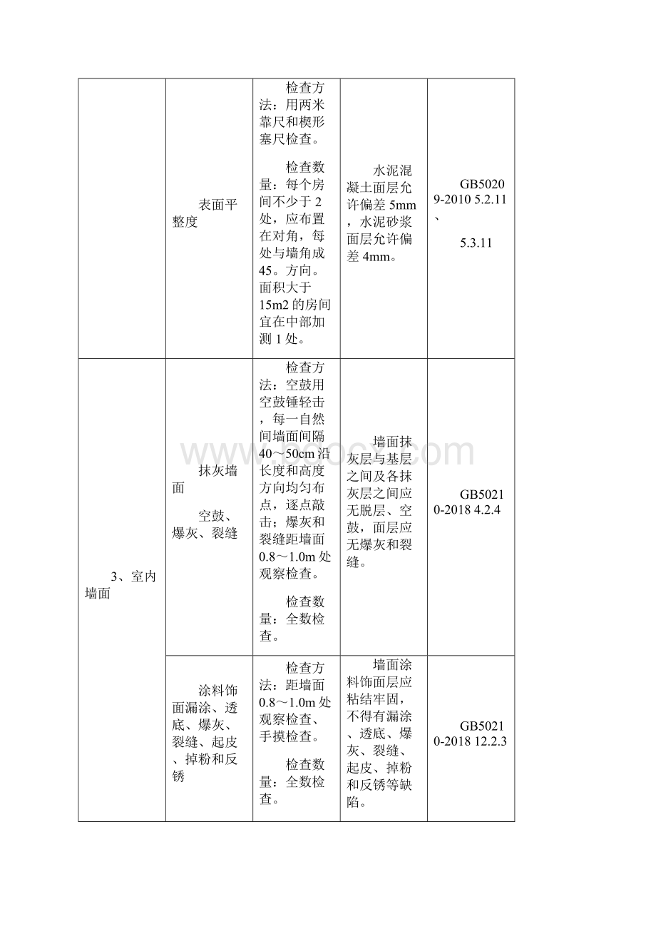 住宅工程分户验收附表Word文件下载.docx_第3页