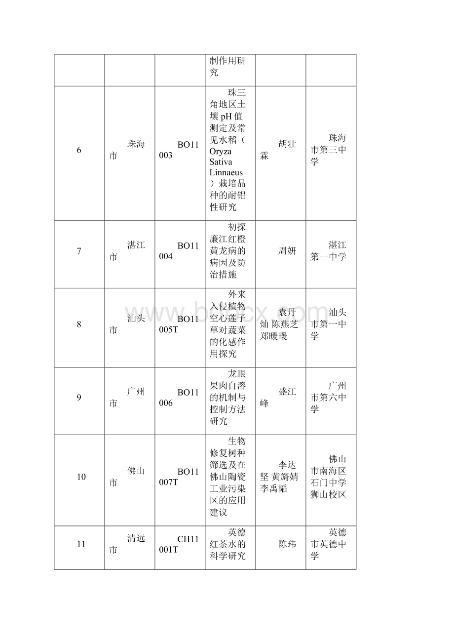 第26届创新大赛参加终评项目广东.docx_第2页