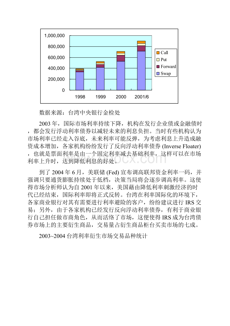 发展战略台湾债券市场利率衍生商品发展研究上Word文档格式.docx_第3页