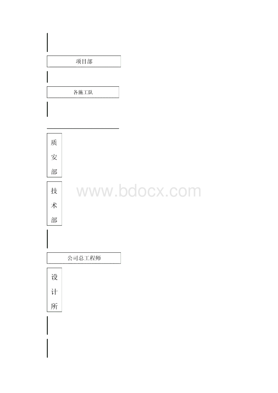 质量安全保证体系及措施.docx_第3页