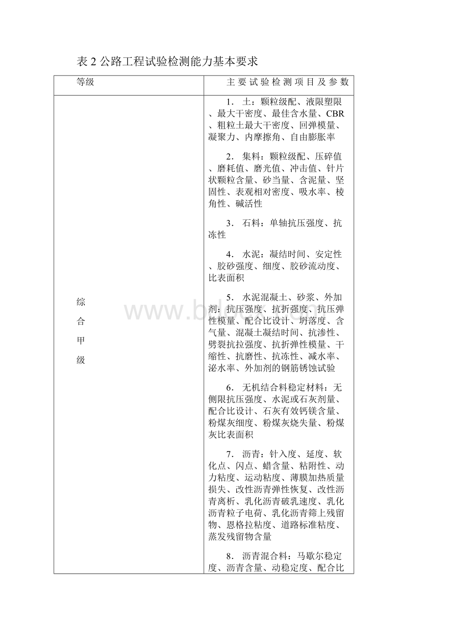 公路工程试验检测机构资质标准文档格式.docx_第2页