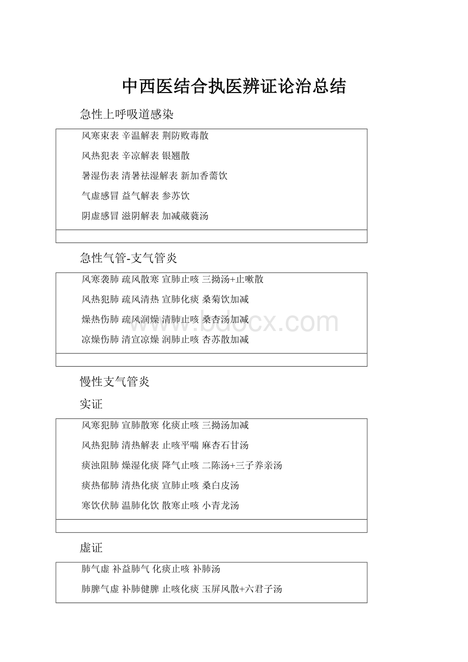 中西医结合执医辨证论治总结Word文件下载.docx