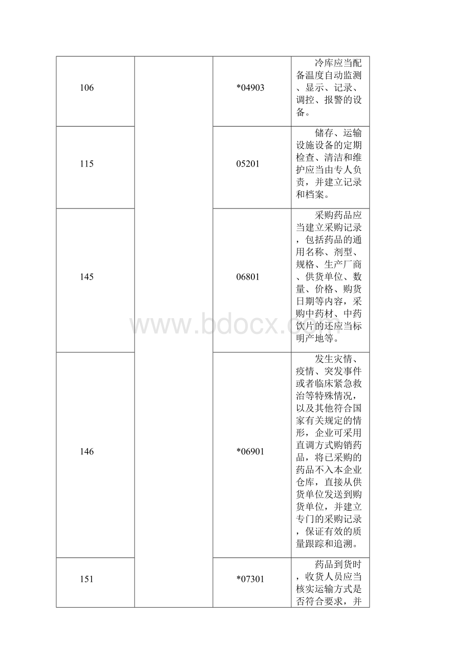 新版GSP所产生的记录条目汇总.docx_第3页