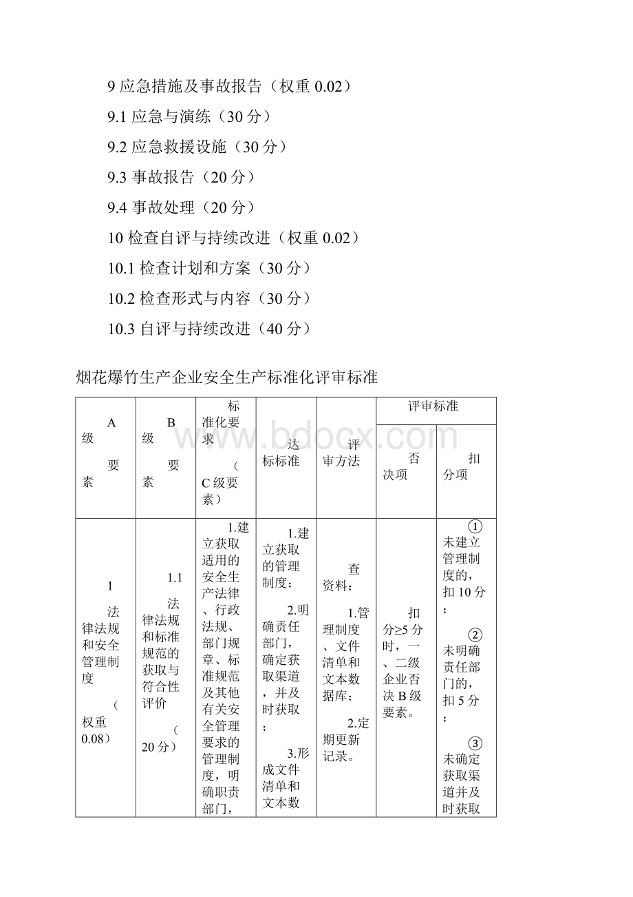 烟花爆竹生产企业安全生产标准化评审标准Word文件下载.docx_第3页