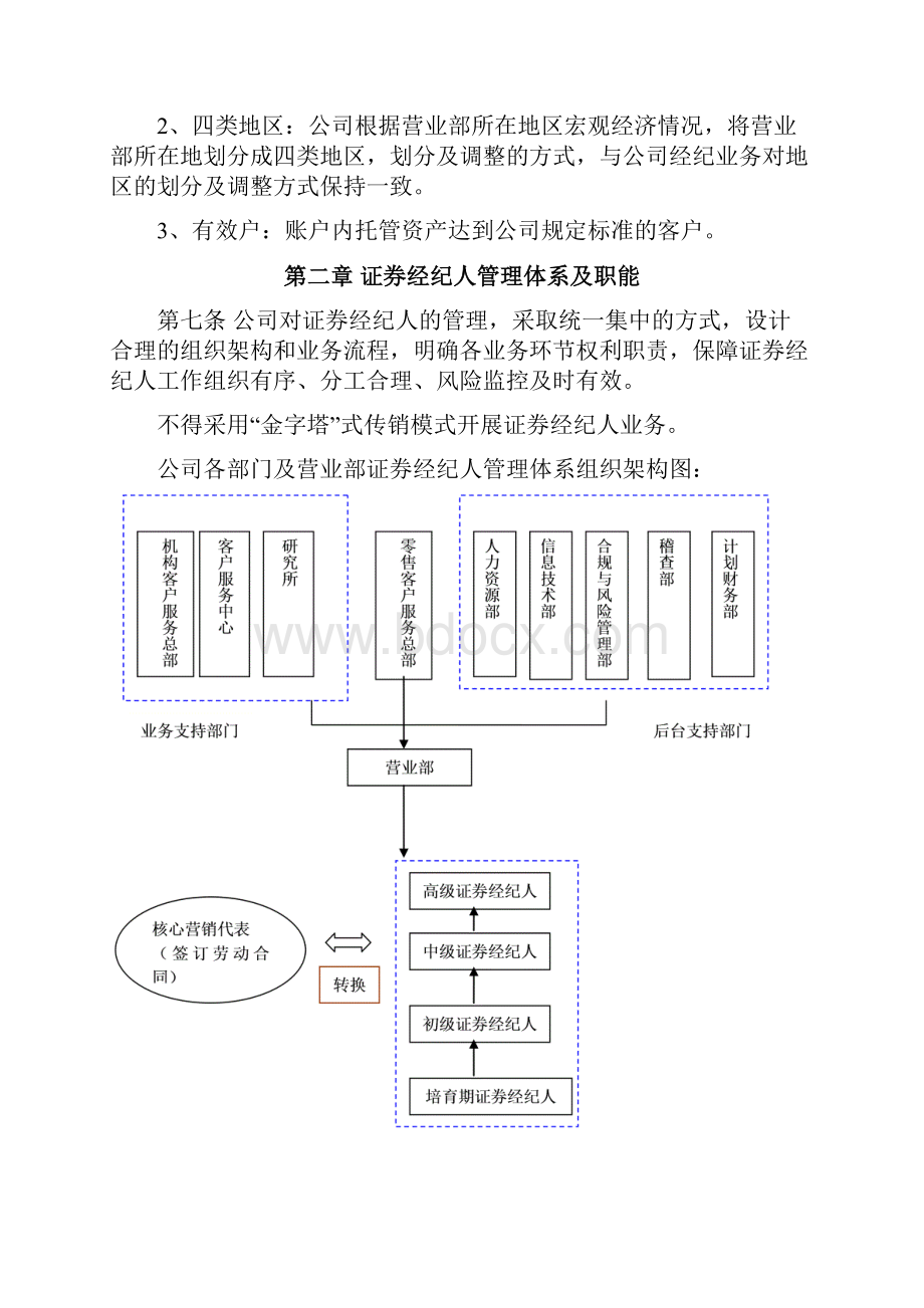 华泰证券证券经纪人管理制度.docx_第2页