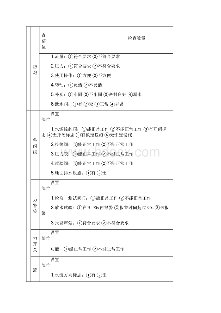 消防设施检查记录表.docx_第3页