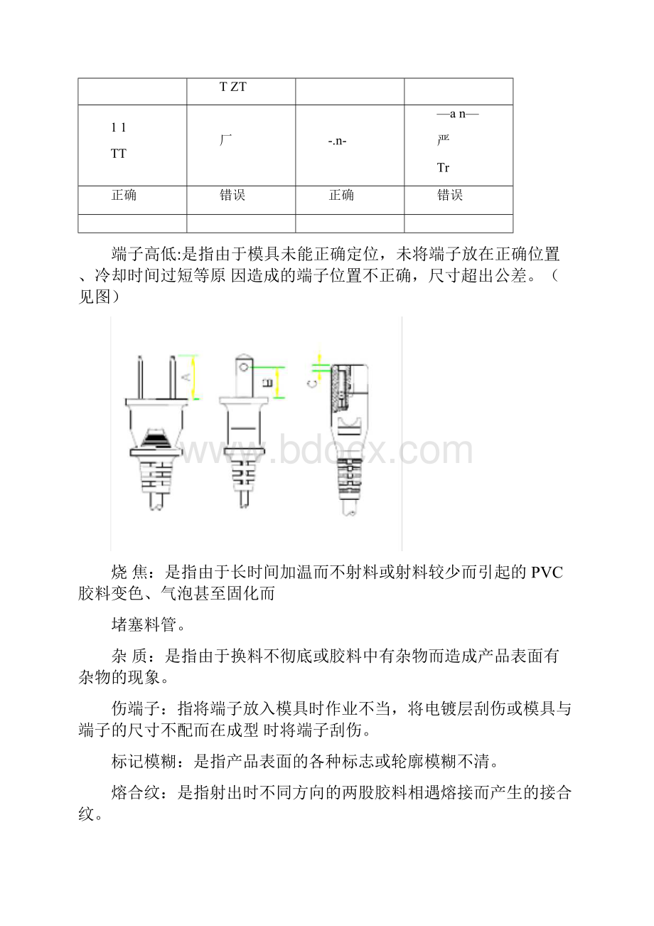 插头注塑成型培训资料.docx_第2页