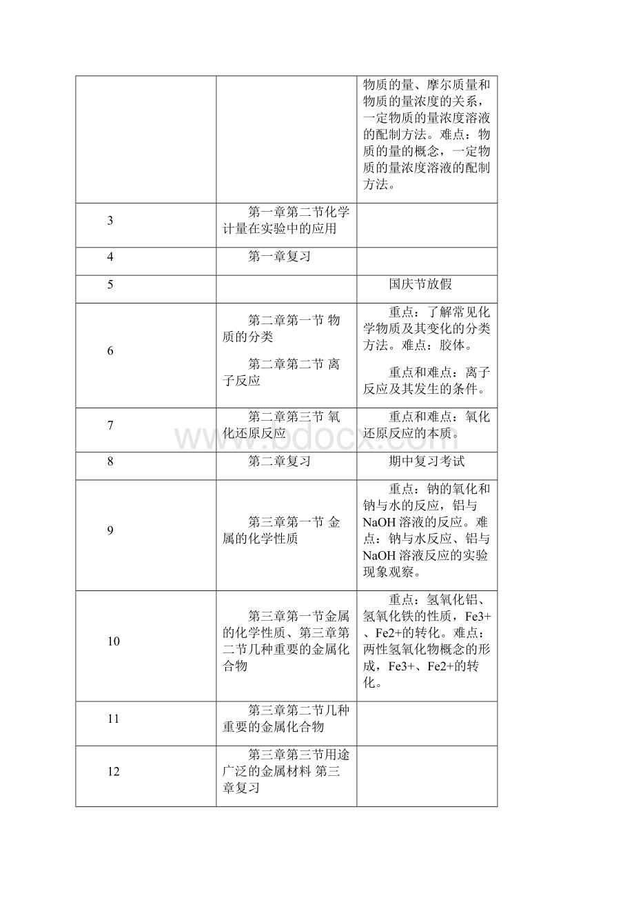 学高二化学教学指导意见.docx_第2页