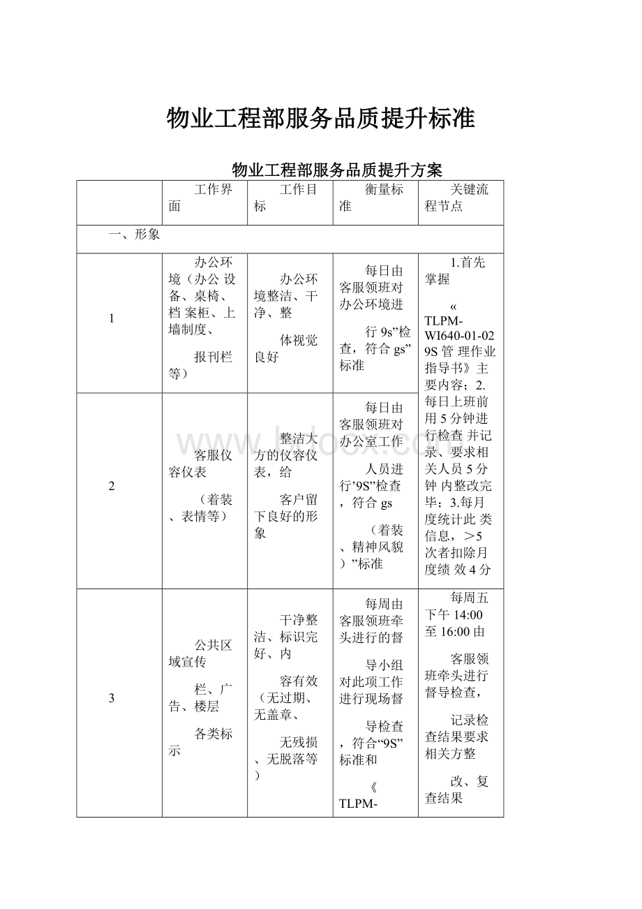 物业工程部服务品质提升标准Word文档下载推荐.docx_第1页