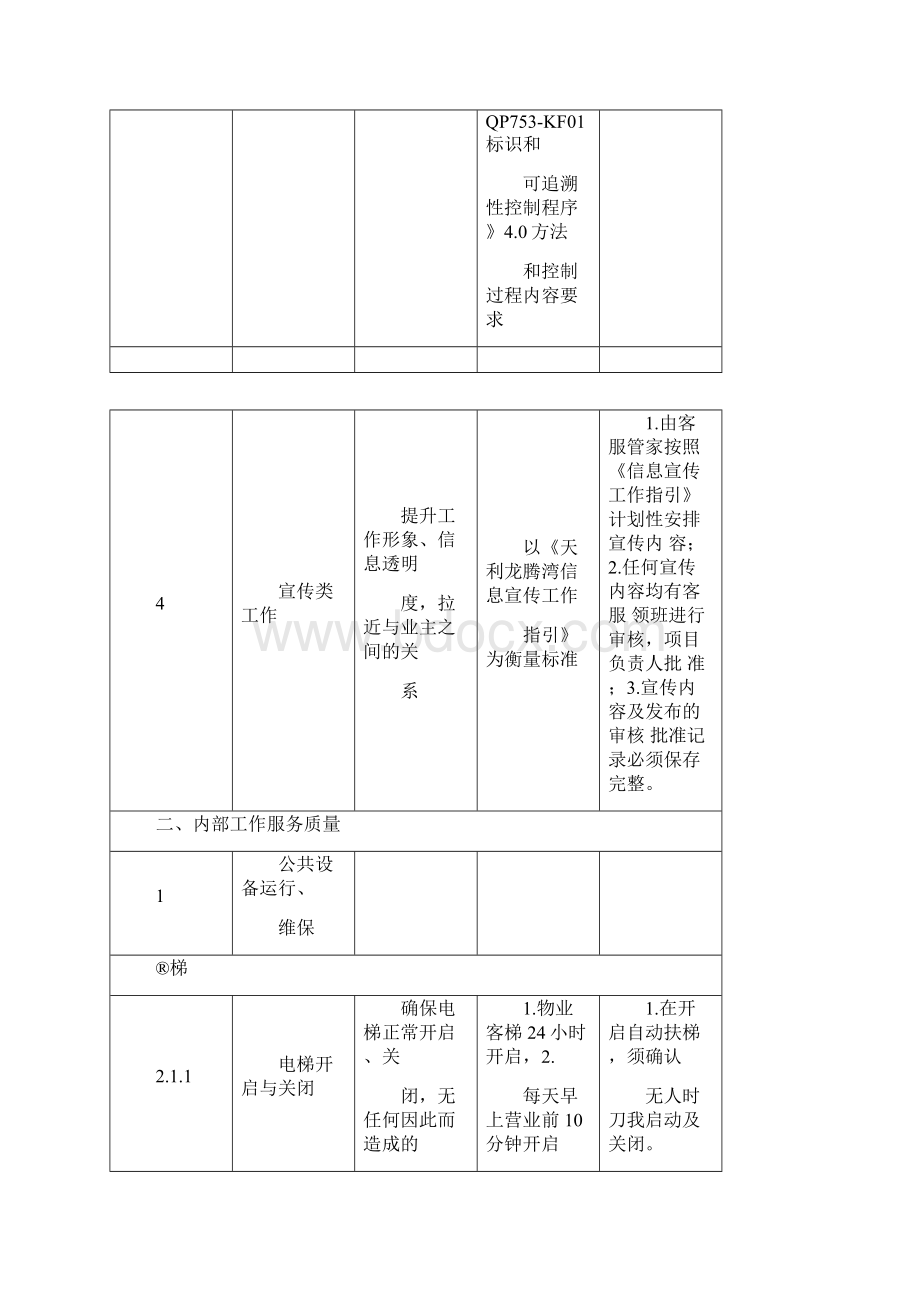 物业工程部服务品质提升标准Word文档下载推荐.docx_第2页