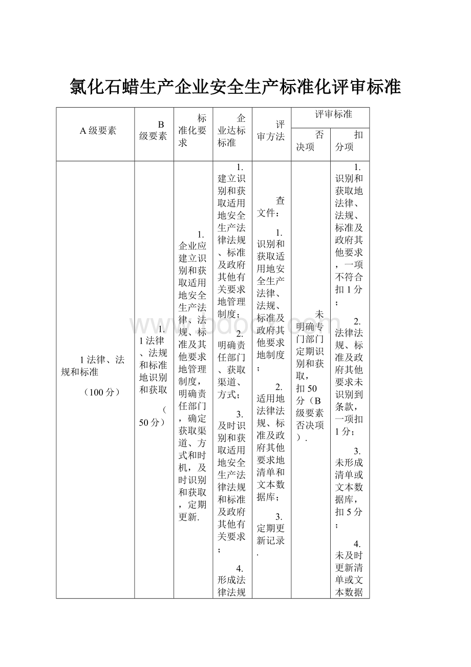 氯化石蜡生产企业安全生产标准化评审标准.docx_第1页