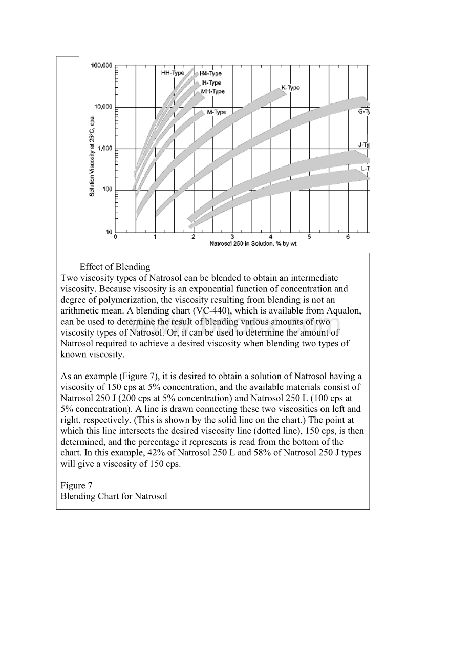 Properties of Solutions of Natrosol HEC文档格式.docx_第2页