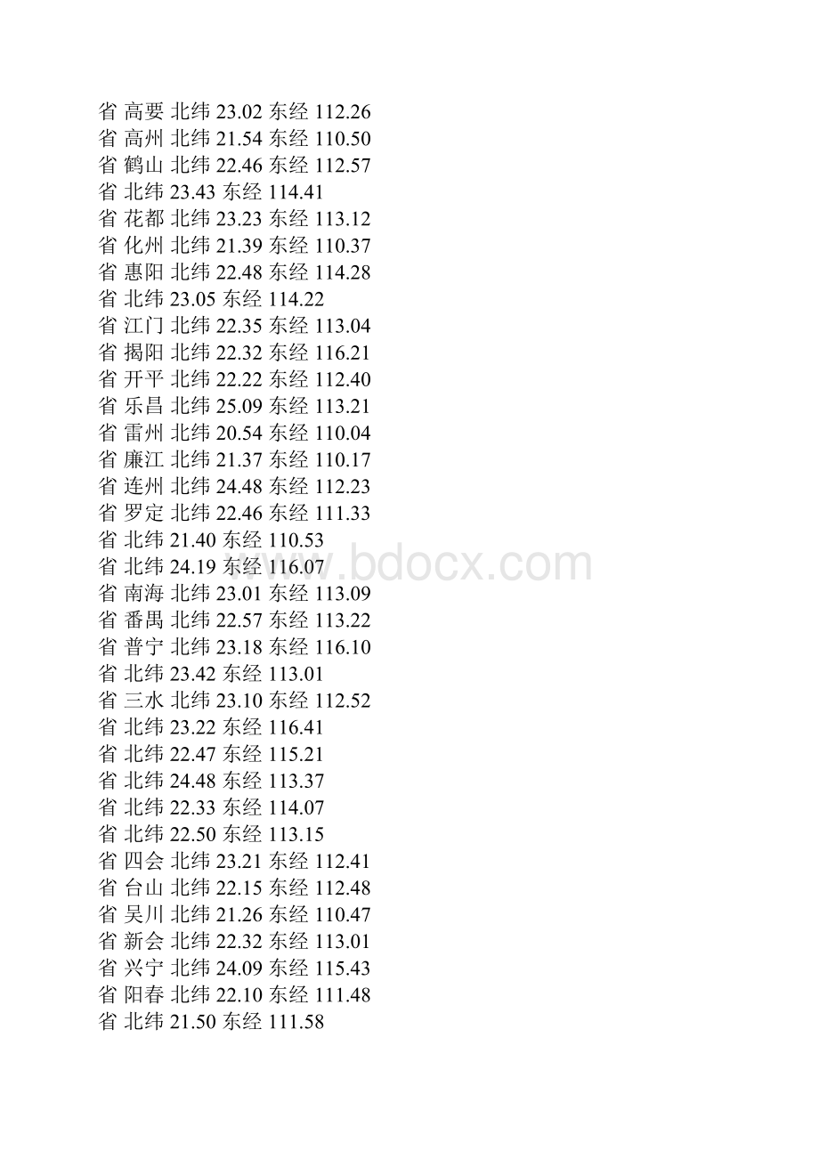 中国所有城市坐标表格Word文件下载.docx_第3页