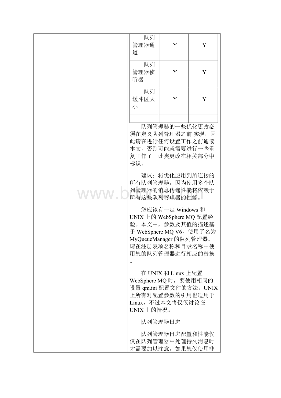 在 Windows 和 UNIX 上配置和优化 WebSphere MQ 性能.docx_第3页