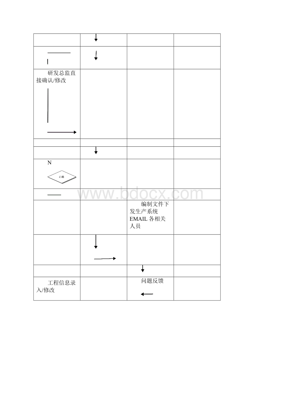 生产采购管理流程12p.docx_第3页