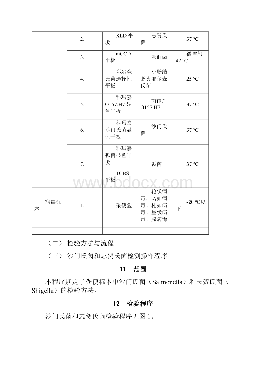 食源性致病菌检验标准操作程序.docx_第2页