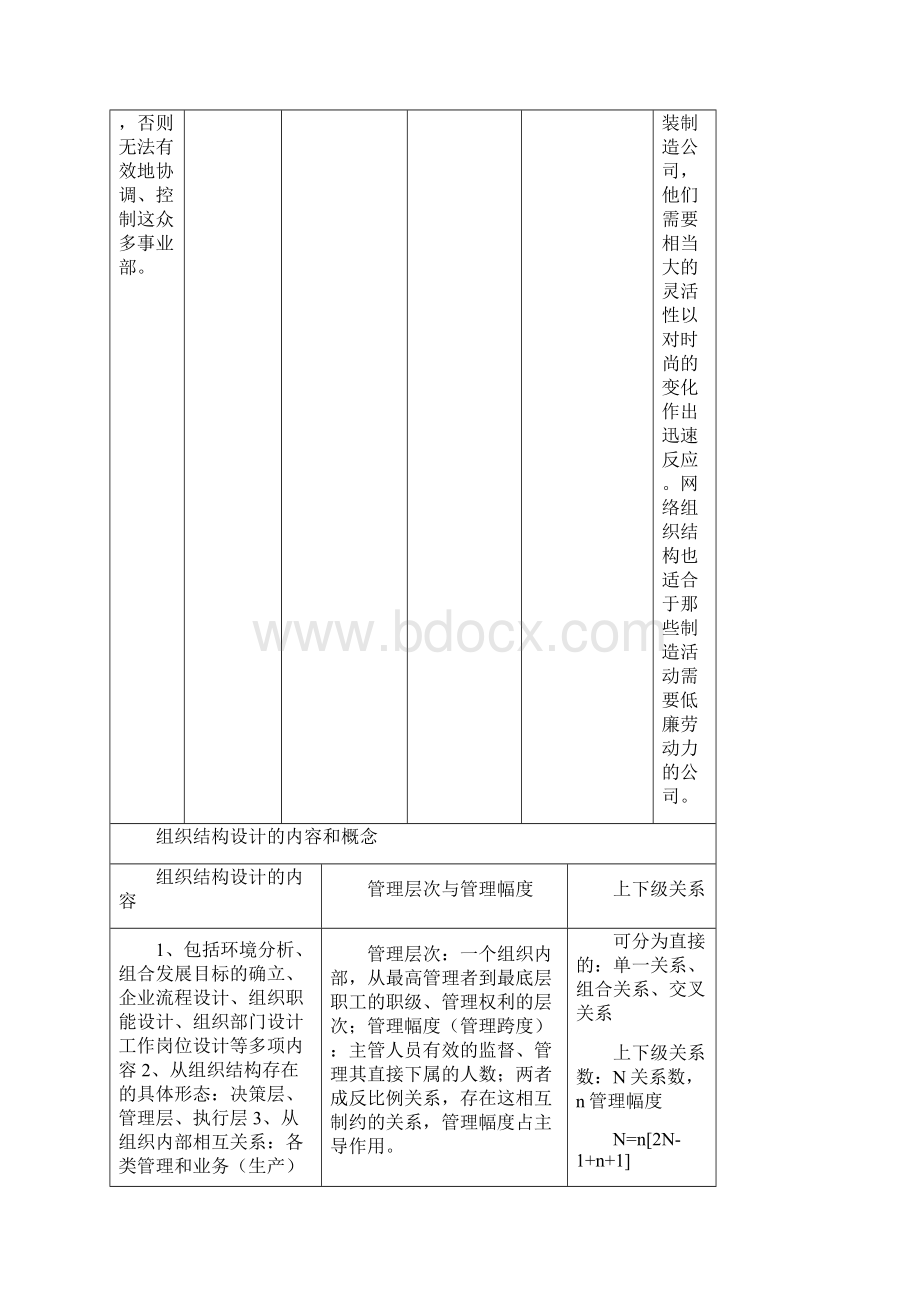 企业人力资源管理师二级 考试复习笔记表格版.docx_第3页