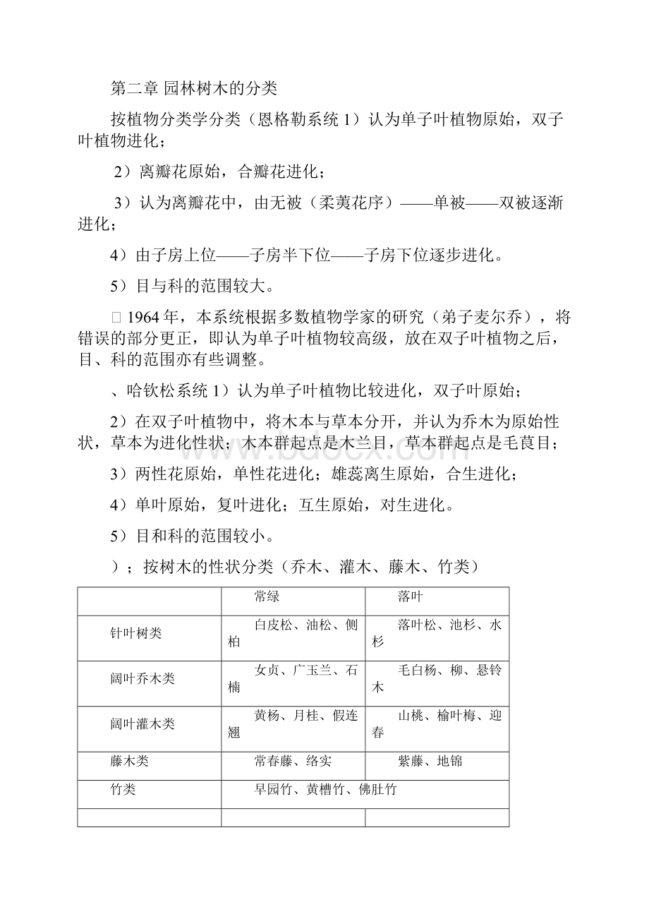 北林园林植物考研大纲剖析black.docx_第3页