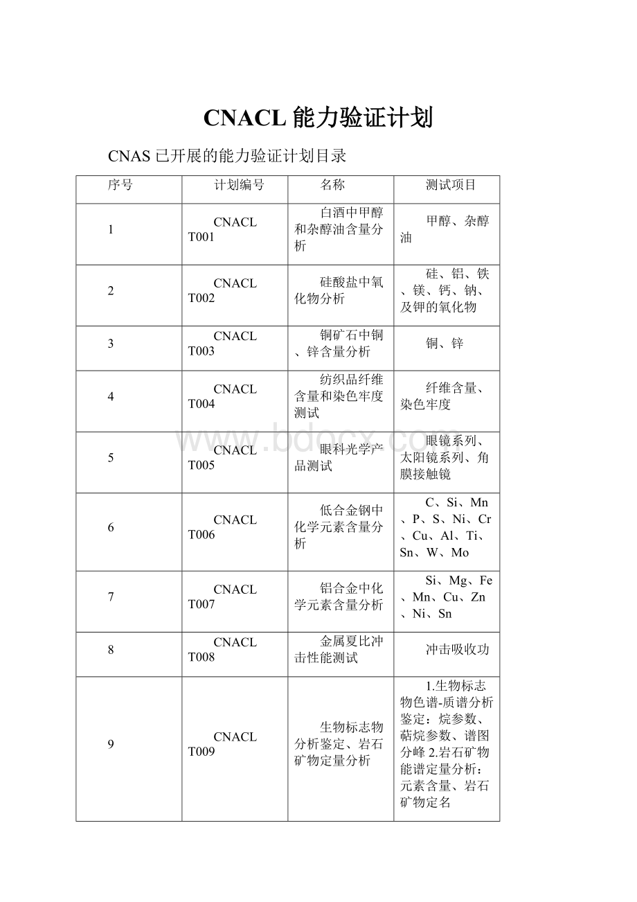 CNACL能力验证计划文档格式.docx