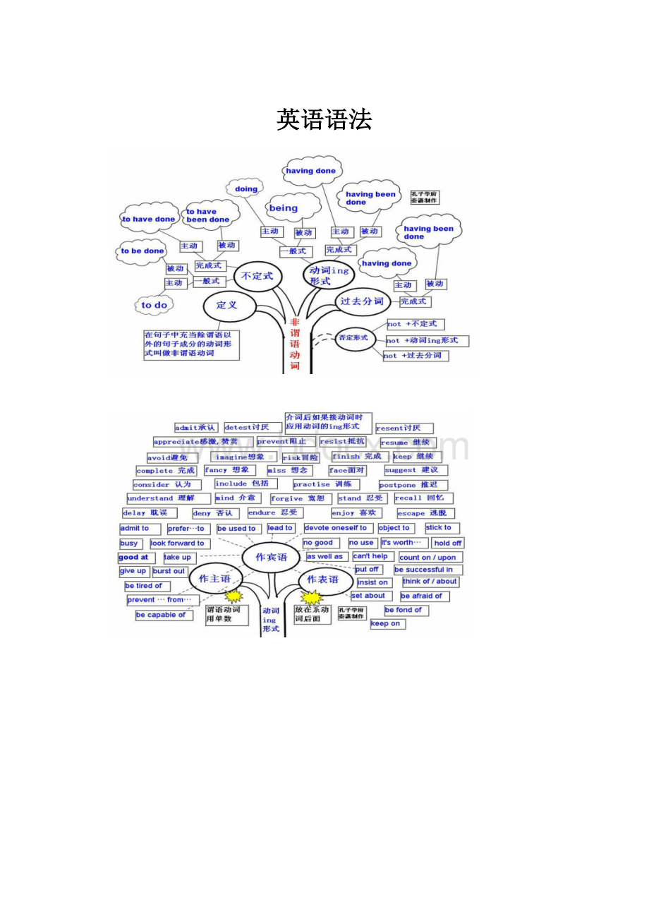 英语语法.docx_第1页