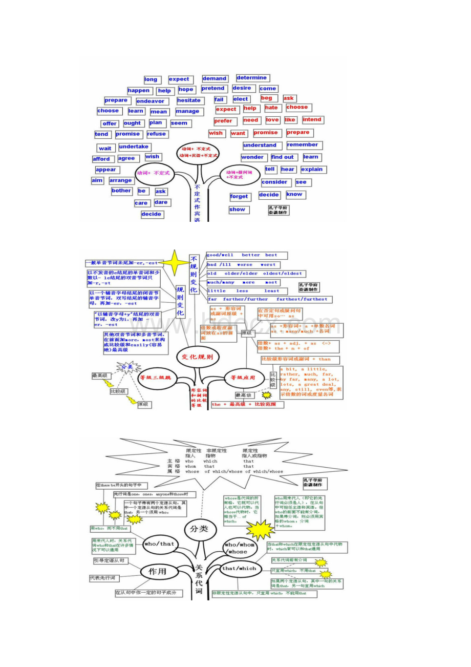 英语语法.docx_第2页