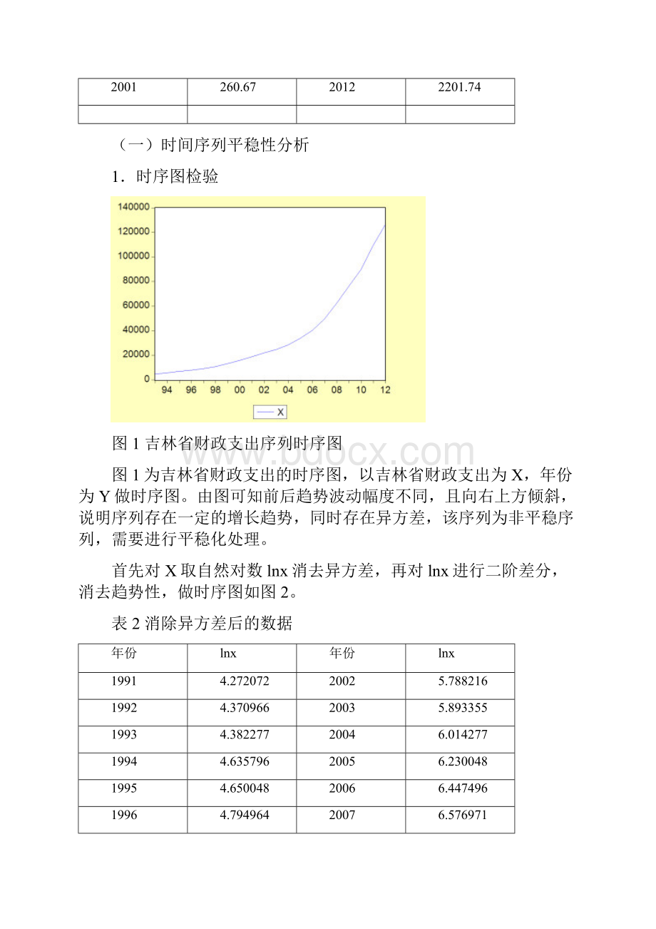 时间序列财政支出要点.docx_第3页