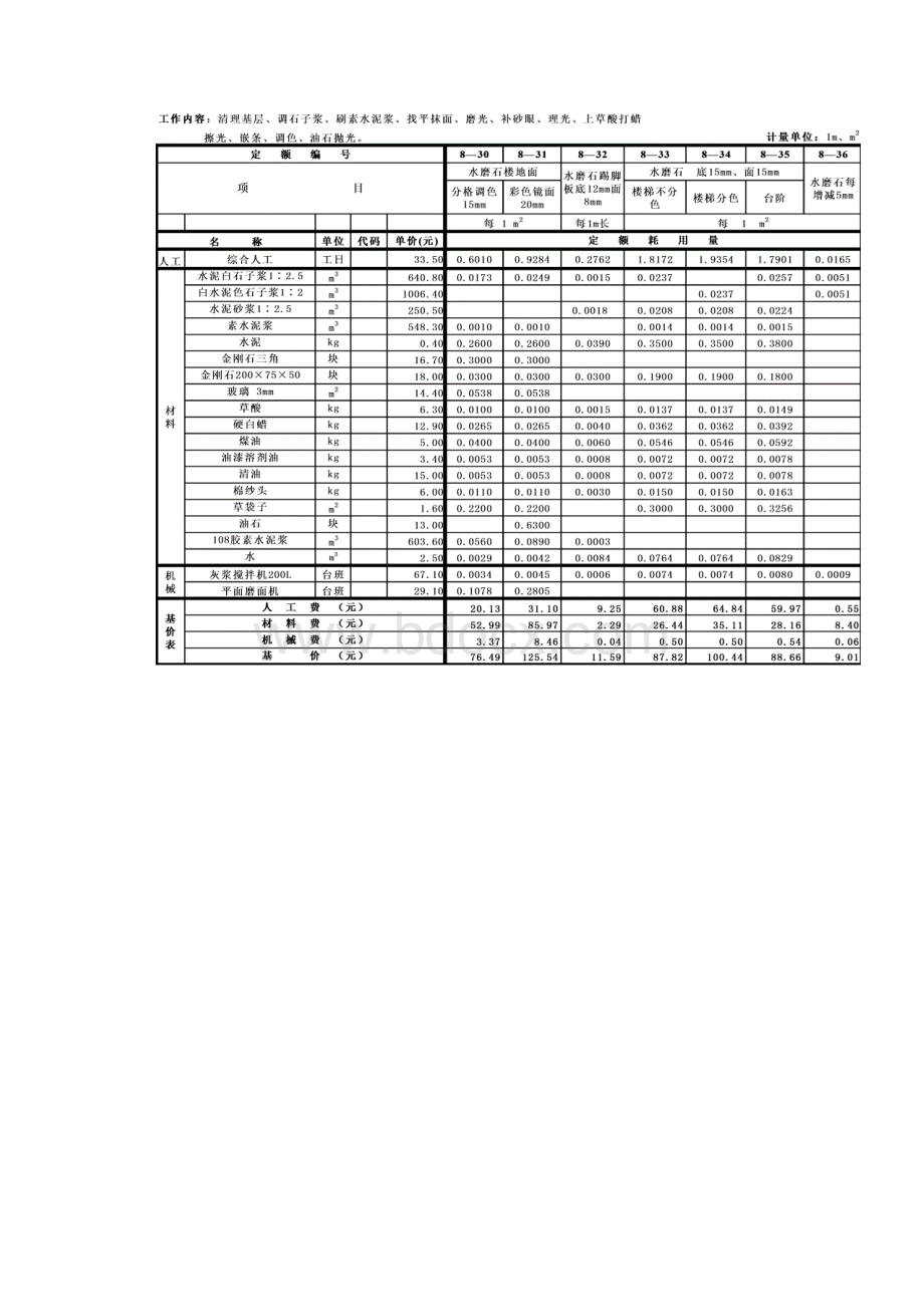 劳动定额第十册地面工程Word文件下载.docx_第3页