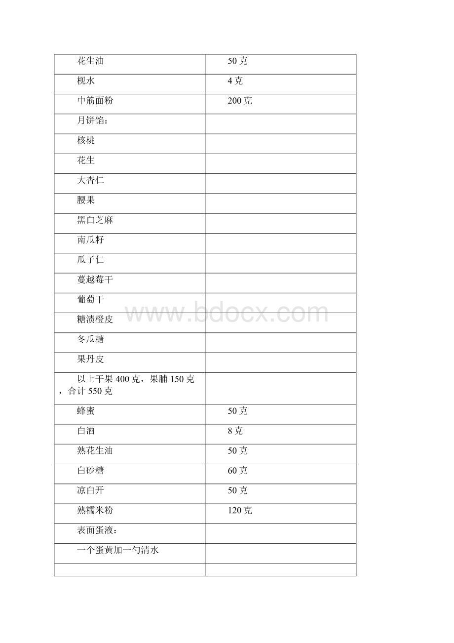 广式五仁月饼蜂蜜版.docx_第2页