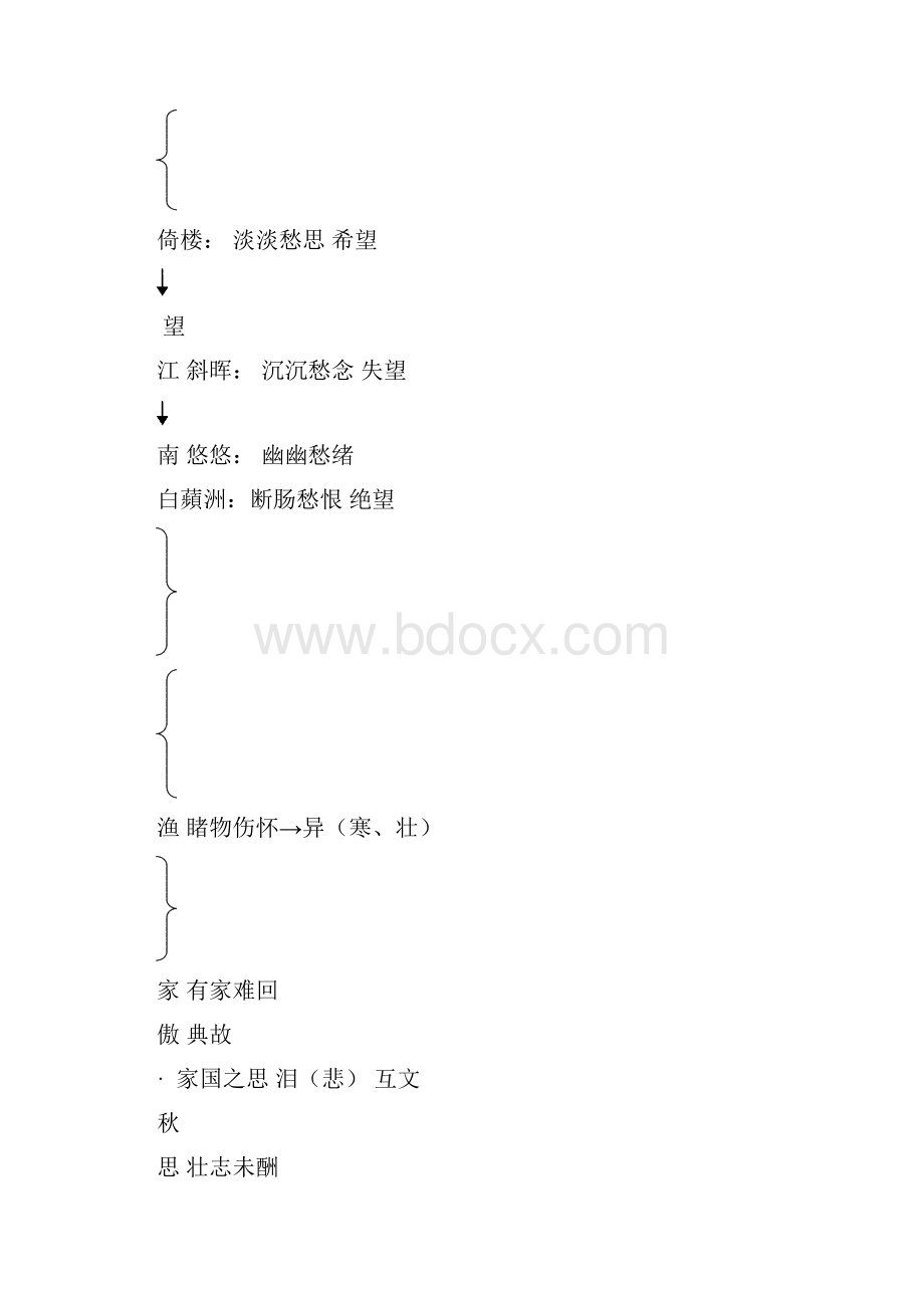 人教版九年级上册25词五首习题.docx_第3页