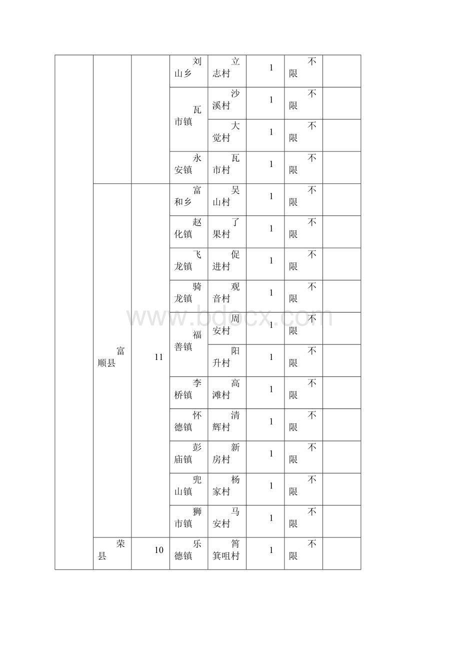 全省定向推荐选聘高校毕业生到村任职名额表模板Word下载.docx_第2页