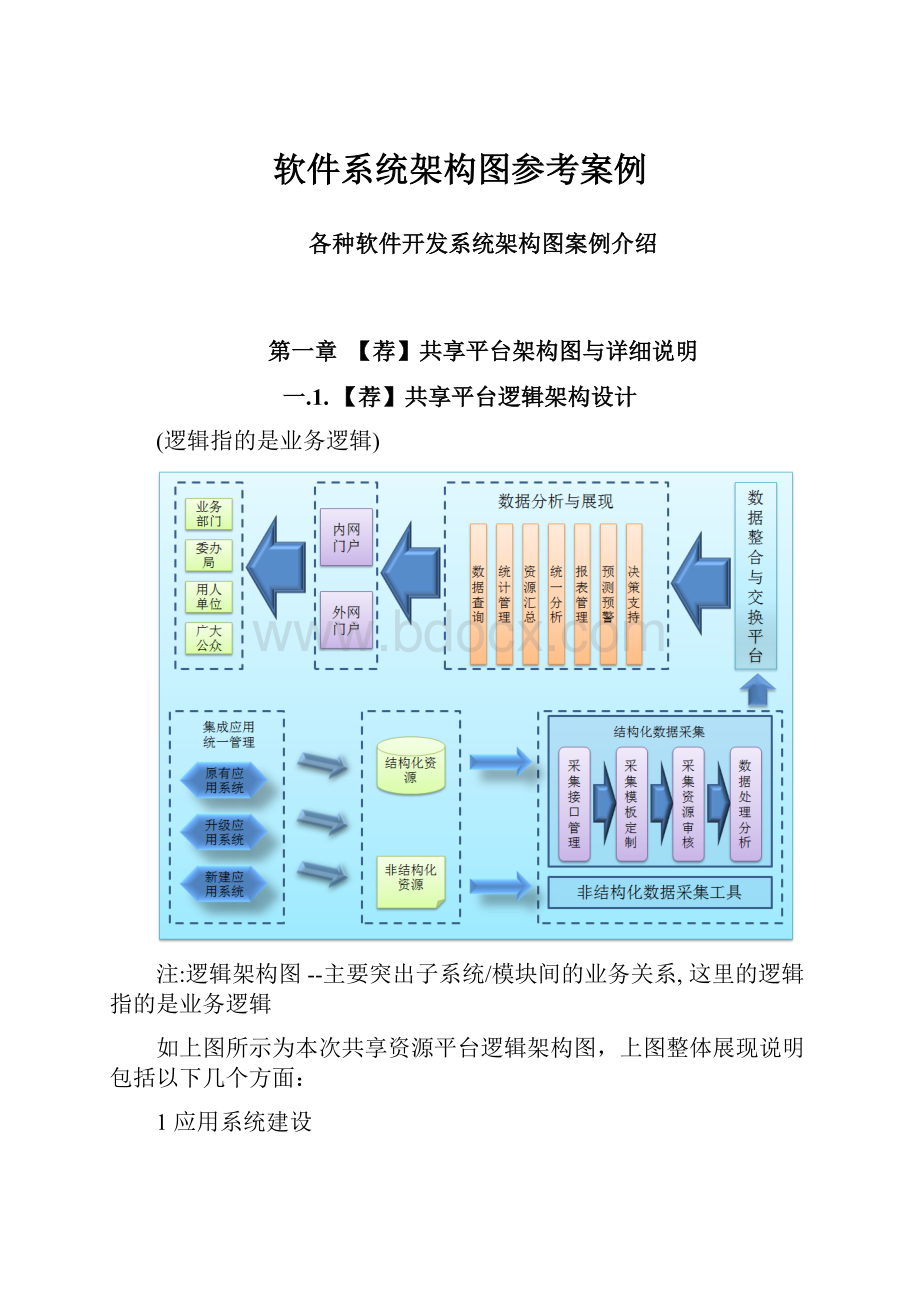 软件系统架构图参考案例.docx_第1页