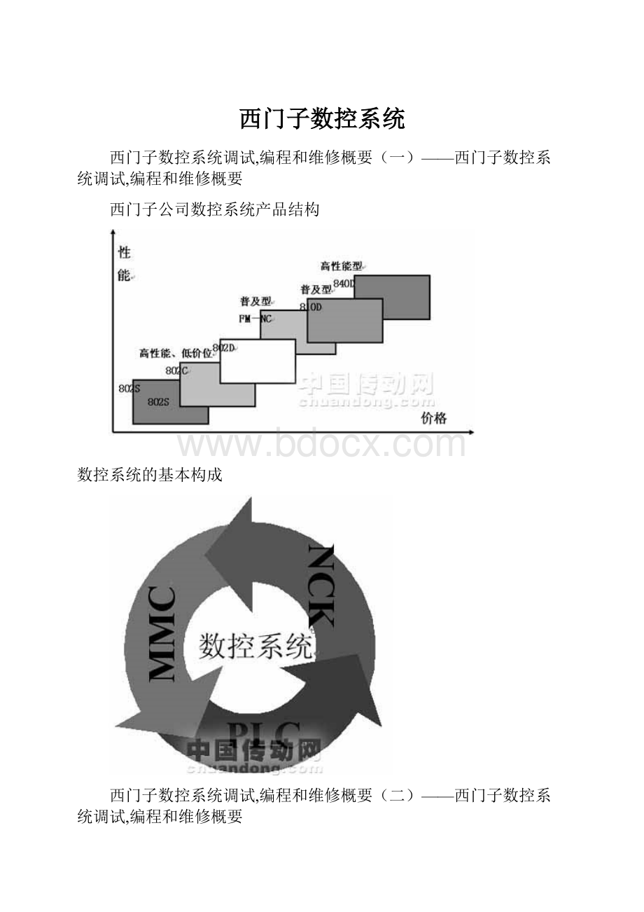 西门子数控系统Word格式文档下载.docx