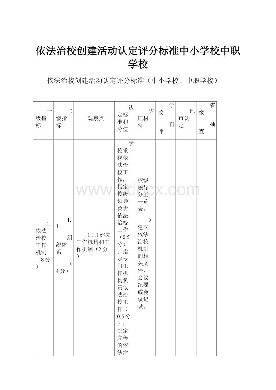 依法治校创建活动认定评分标准中小学校中职学校.docx_第1页