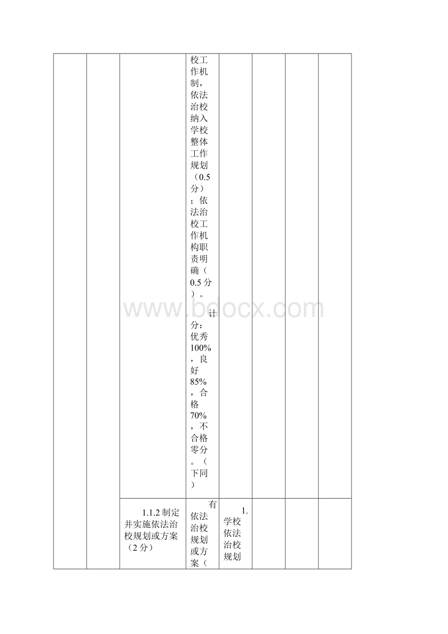 依法治校创建活动认定评分标准中小学校中职学校.docx_第2页