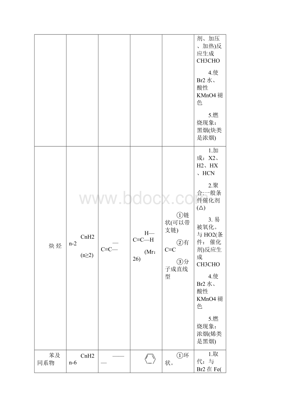 有机化学基础及推断题学生用Word下载.docx_第3页