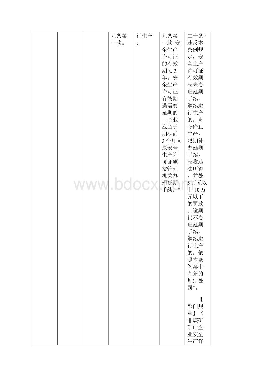 金属非金属矿山安全监管现场执法检查表Word格式.docx_第3页