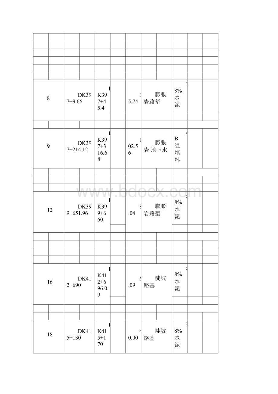 雨季路基施工技术方案Word文档格式.docx_第3页