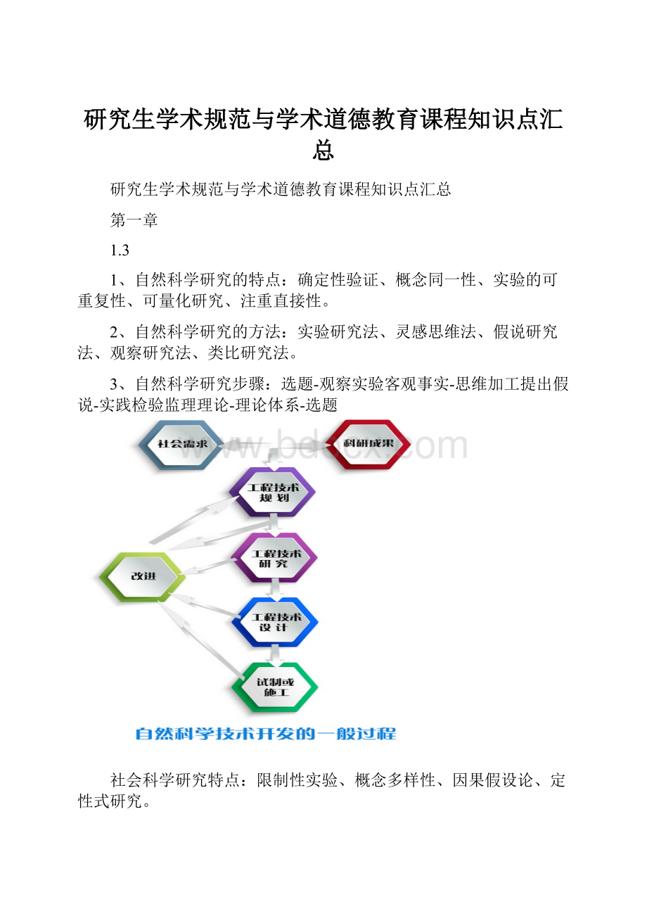 研究生学术规范与学术道德教育课程知识点汇总.docx