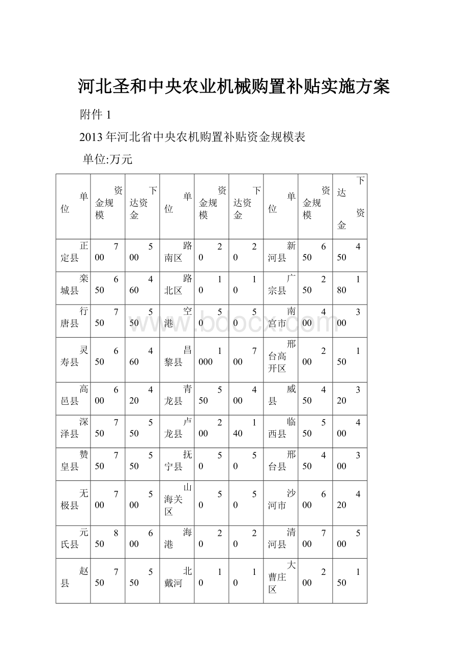 河北圣和中央农业机械购置补贴实施方案.docx_第1页