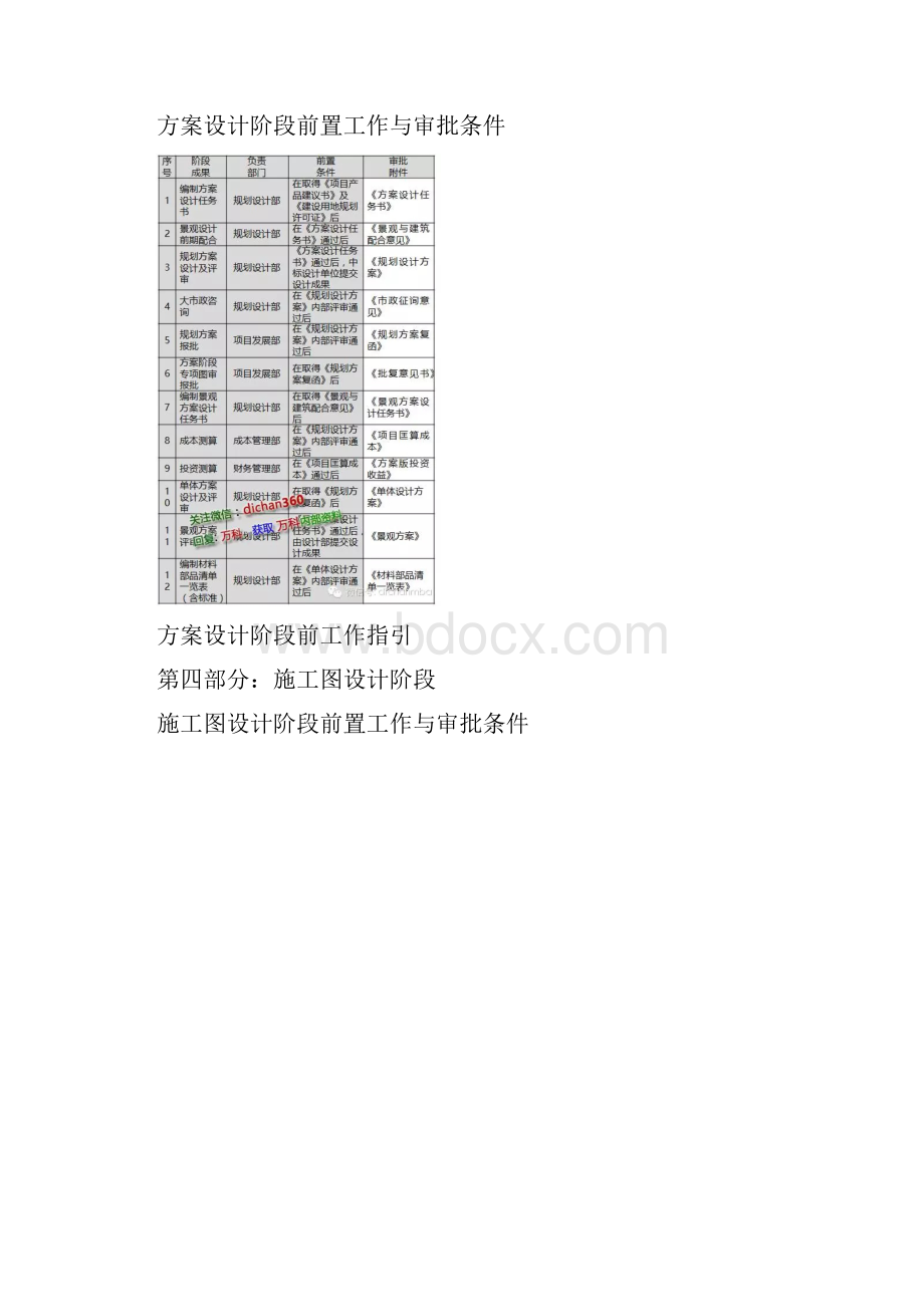 房地产从拿地到交付的全过程流程Word格式文档下载.docx_第2页