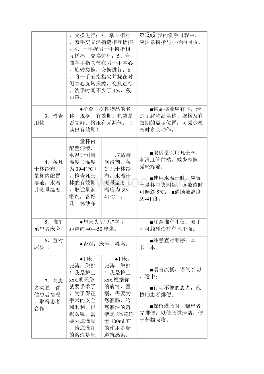 灌肠操作流程.docx_第2页