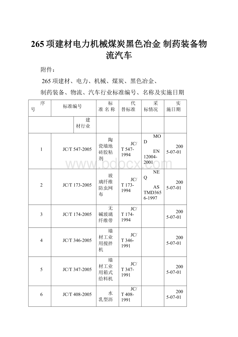 265项建材电力机械煤炭黑色冶金 制药装备物流汽车文档格式.docx_第1页