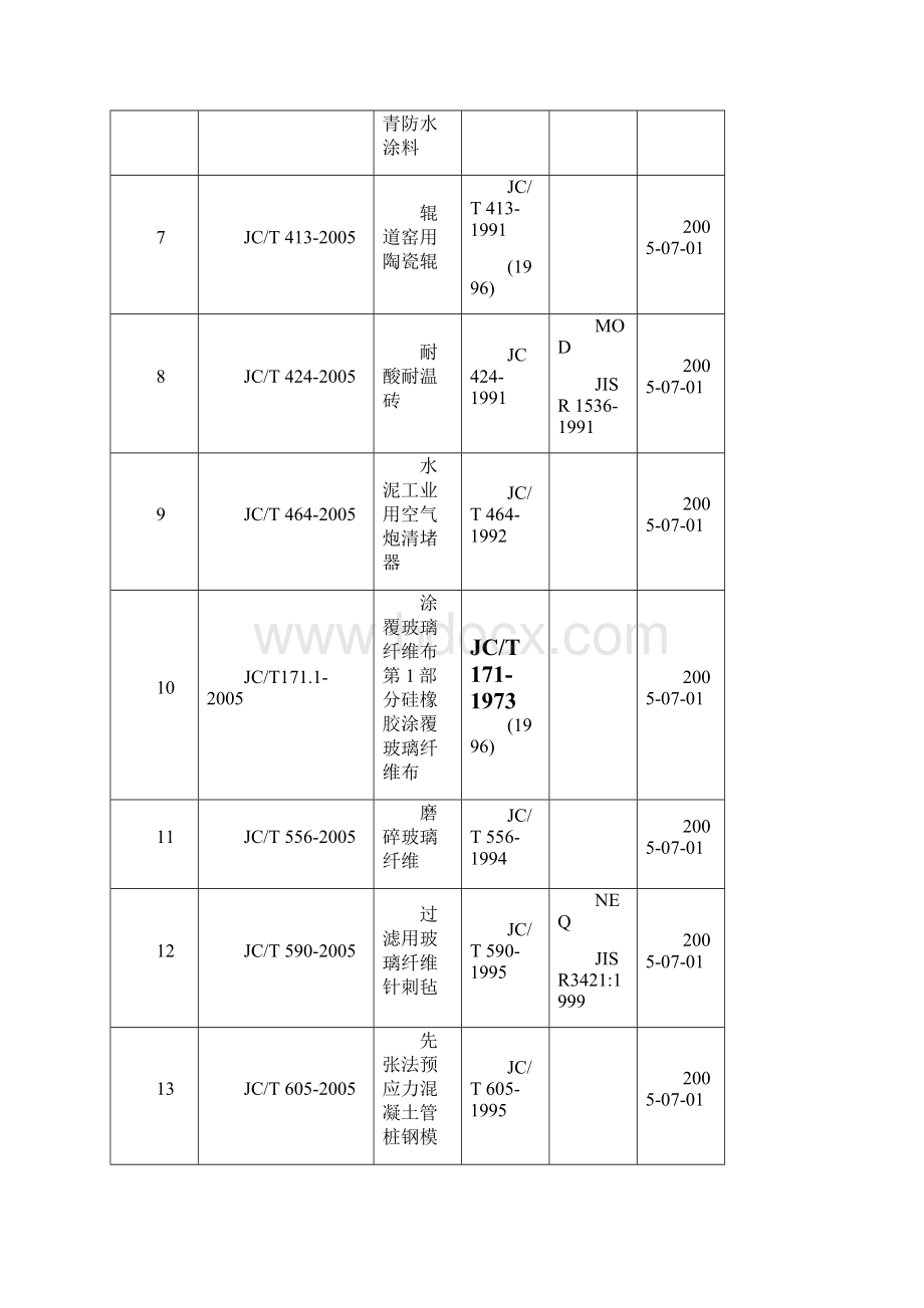 265项建材电力机械煤炭黑色冶金 制药装备物流汽车文档格式.docx_第2页