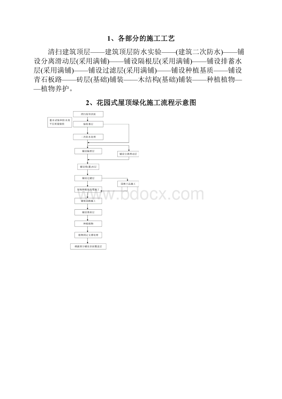 屋顶绿化施工方案上海摩根111013.docx_第3页